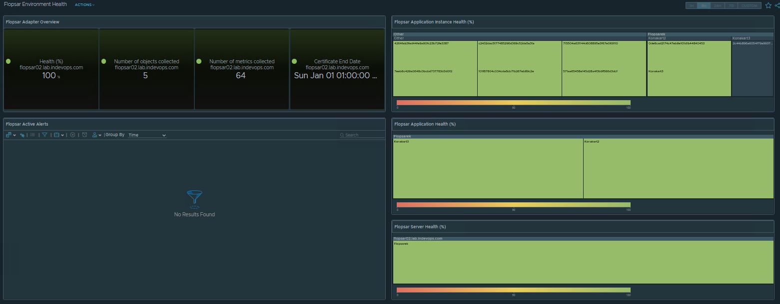 Flopsar Environment Health Dashboard